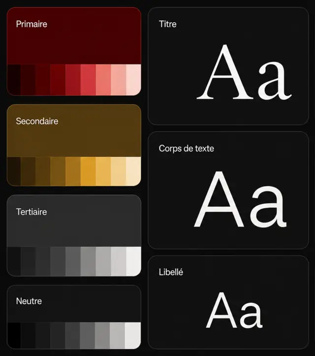 Exemple de palette et charte graphique iBundle